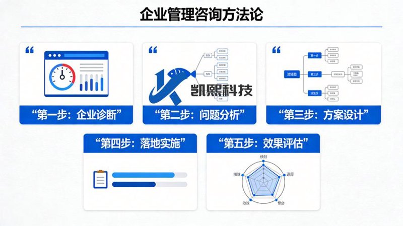 上海信息咨询业的发展动态